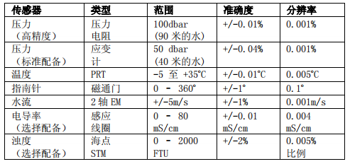 DWR传感器参数.png