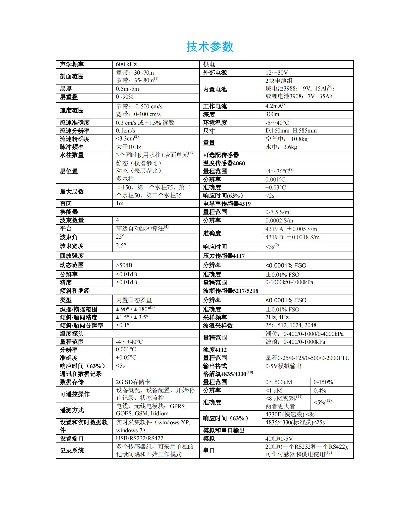 提取自安德拉产品资料(1).png