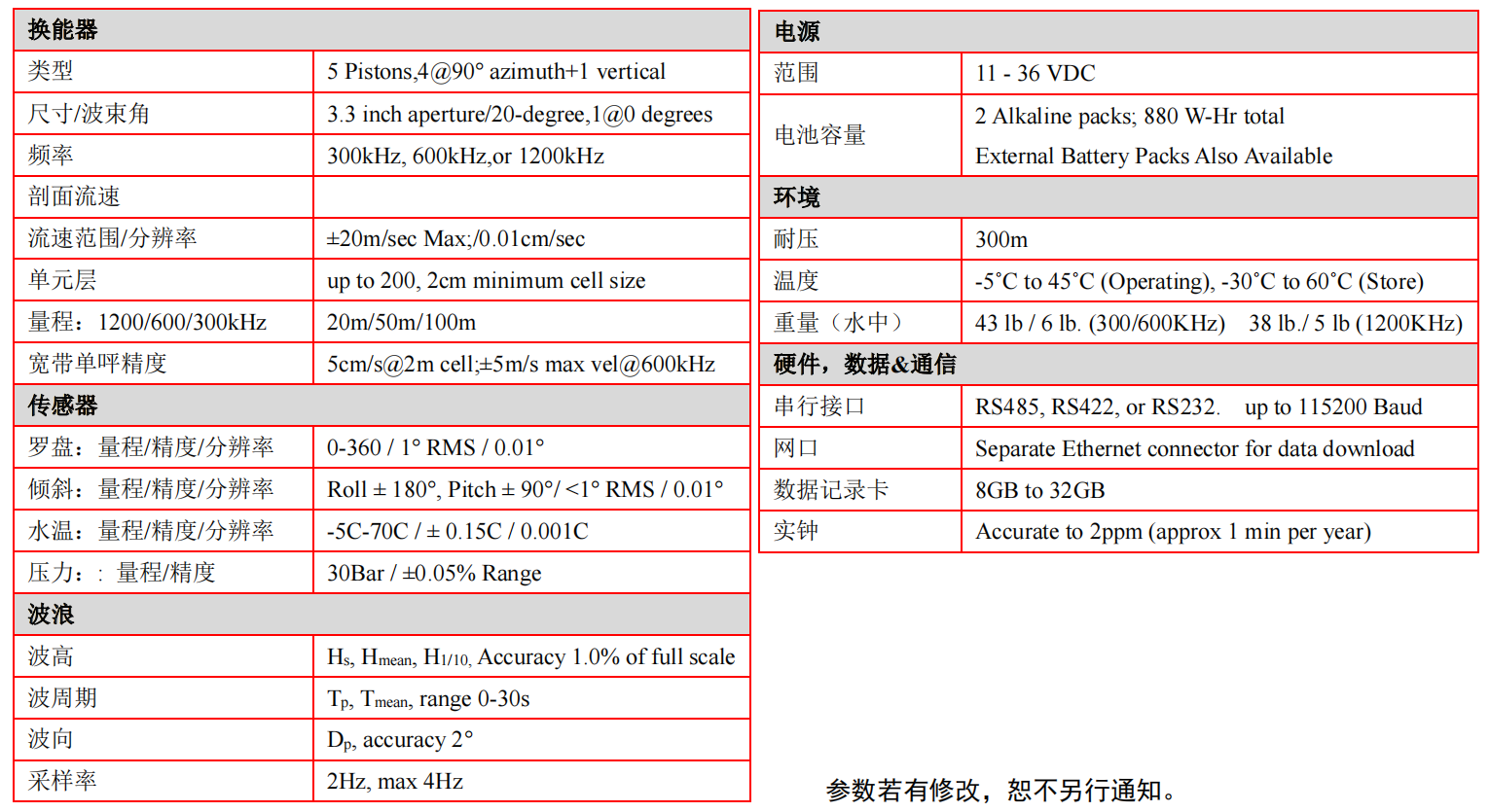 提取自SeaWAVE3006001200泛际.png